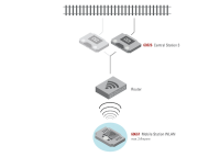 Epmf&amp;#228;ngerbox WLAN