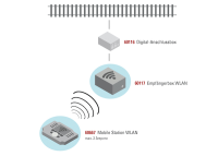 Epmf&amp;#228;ngerbox WLAN